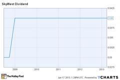 skywest declares 72nd consecutive quarterly dividend